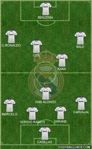 Real Madrid C.F. Formation 2013