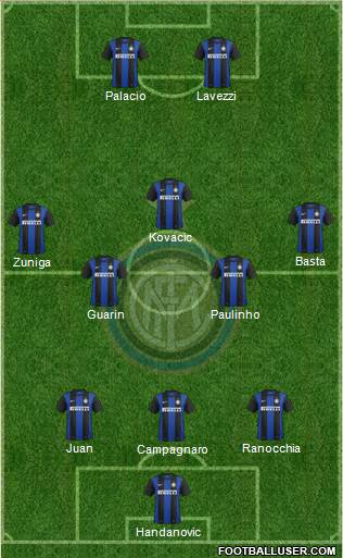 F.C. Internazionale Formation 2013