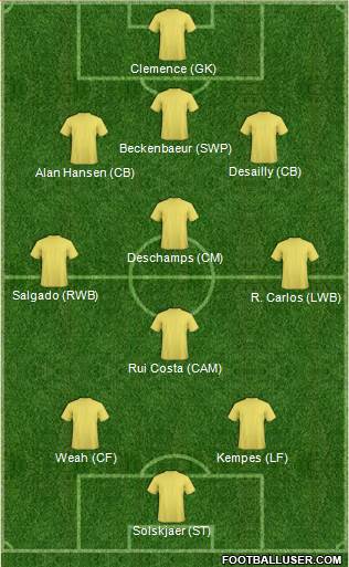 Manchester City Formation 2013