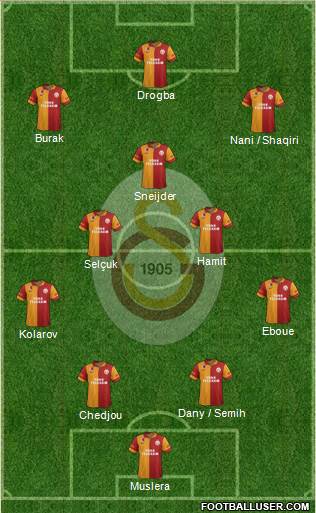 Galatasaray SK Formation 2013