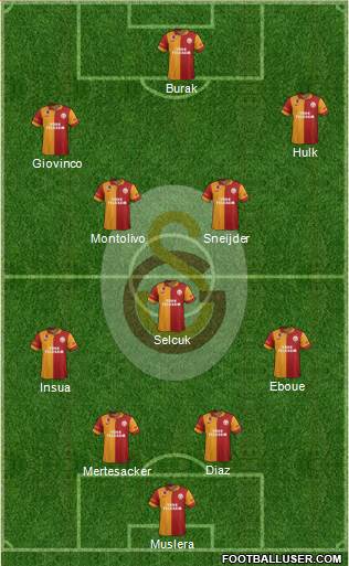 Galatasaray SK Formation 2013