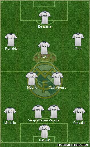 Real Madrid C.F. Formation 2013