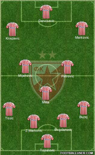 FC Red Star Belgrade Formation 2013