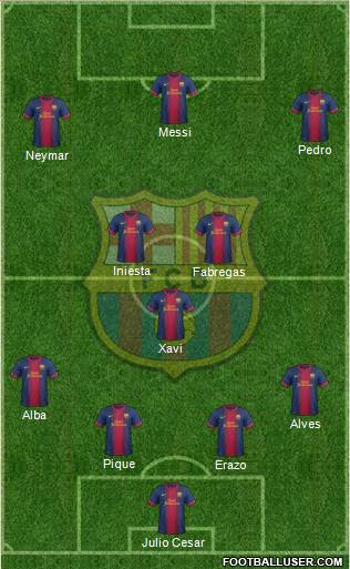 F.C. Barcelona Formation 2013