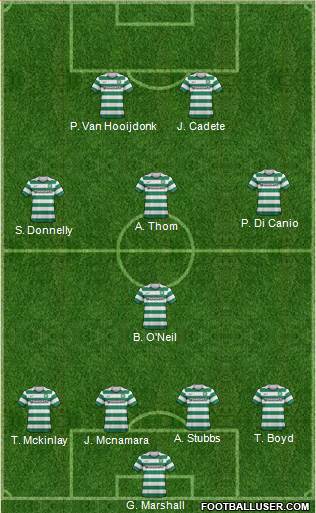 Celtic Formation 2013