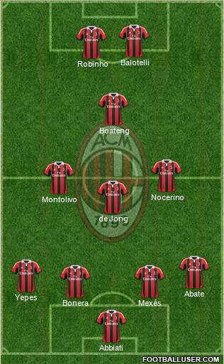 A.C. Milan Formation 2013