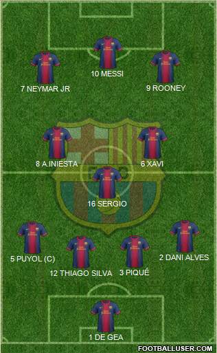 F.C. Barcelona Formation 2013