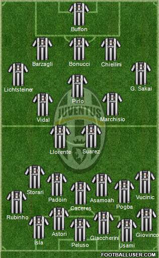 Juventus Formation 2013