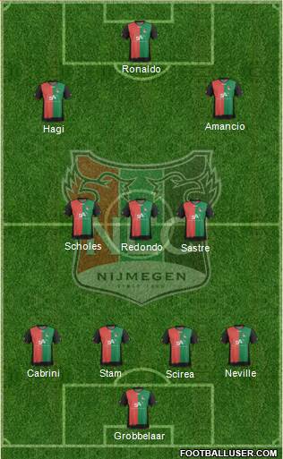 NEC Nijmegen Formation 2013
