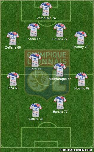 Olympique Lyonnais Formation 2013