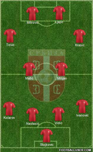 Serbia Formation 2013