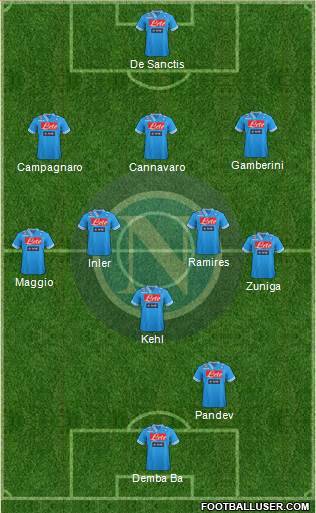 Napoli Formation 2013