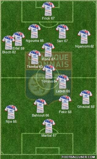 Olympique Lyonnais Formation 2013