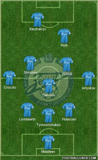 Zenit St. Petersburg Formation 2013