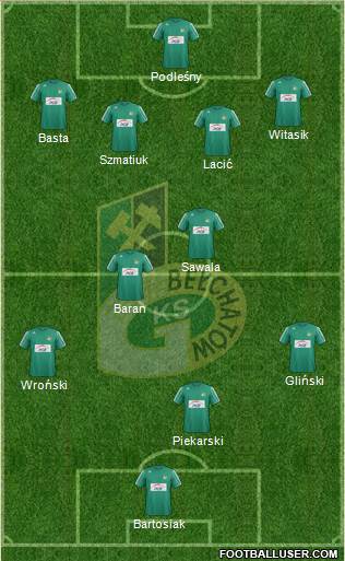 GKS Belchatow Formation 2013