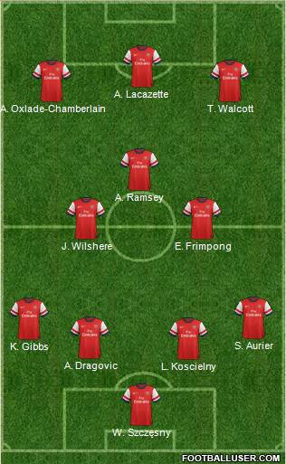 Arsenal Formation 2013