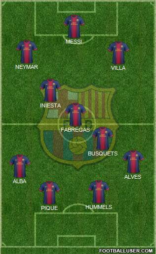 F.C. Barcelona Formation 2013