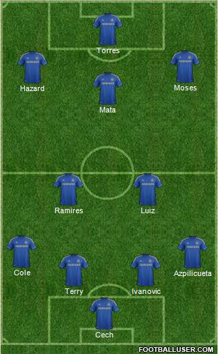 Chelsea Formation 2013