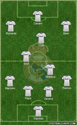 Real Madrid C.F. Formation 2013