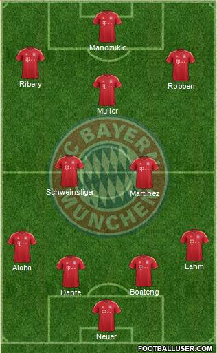 FC Bayern München Formation 2013