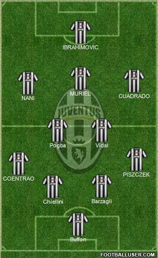 Juventus Formation 2013