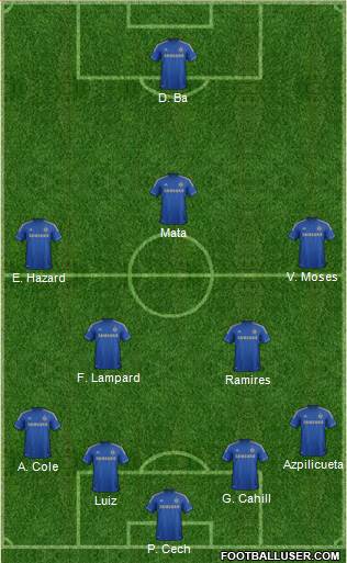 Chelsea Formation 2013