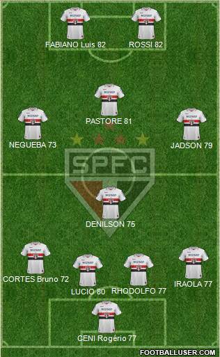 São Paulo FC Formation 2013