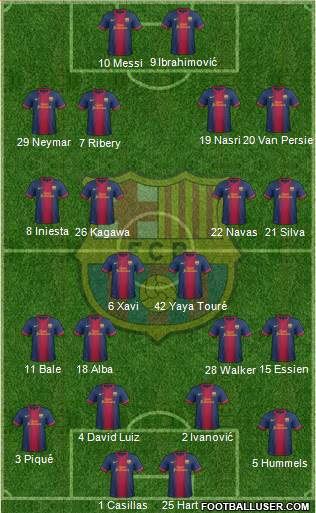F.C. Barcelona Formation 2013