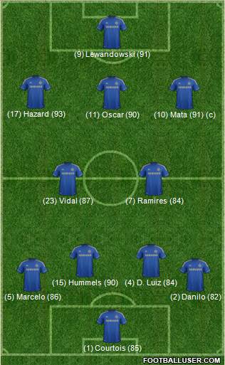 Chelsea Formation 2013