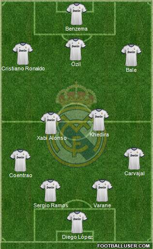 Real Madrid C.F. Formation 2013