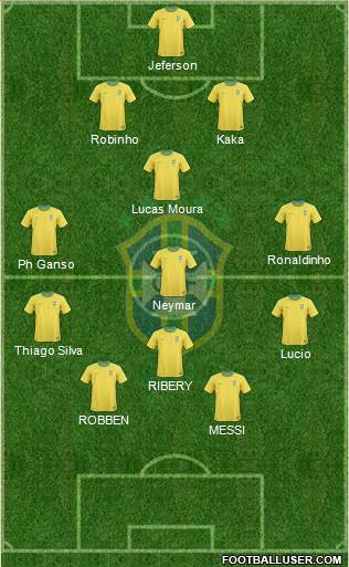 Brazil Formation 2013