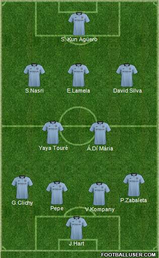 Manchester City Formation 2013