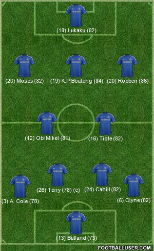 Chelsea Formation 2013