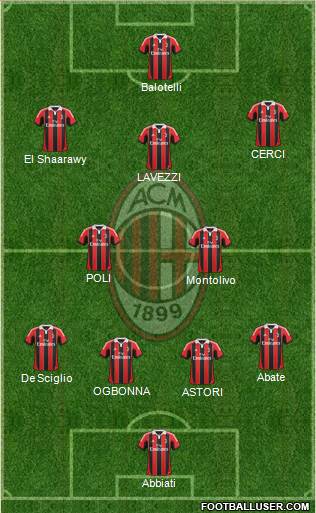 A.C. Milan Formation 2013