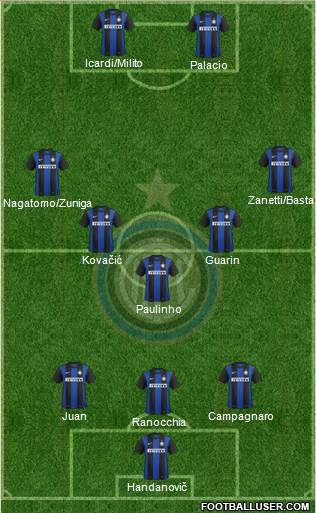 F.C. Internazionale Formation 2013