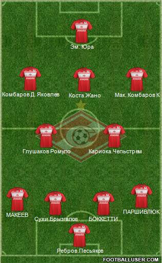 Spartak Moscow Formation 2013