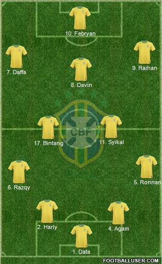 Brazil Formation 2013