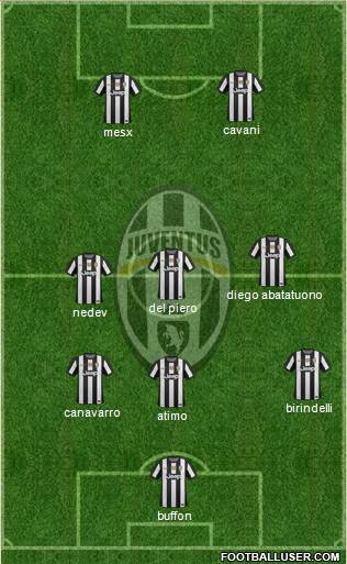 Juventus Formation 2013