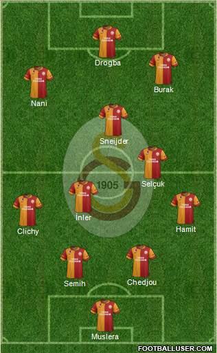 Galatasaray SK Formation 2013