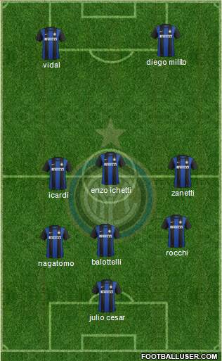 F.C. Internazionale Formation 2013