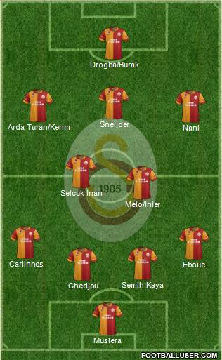 Galatasaray SK Formation 2013