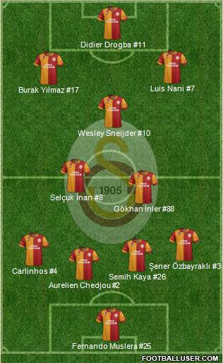 Galatasaray SK Formation 2013