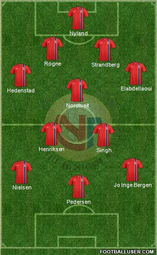 Norway Formation 2013