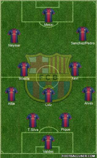 F.C. Barcelona Formation 2013