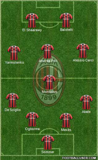 A.C. Milan Formation 2013