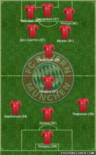 FC Bayern München Formation 2013