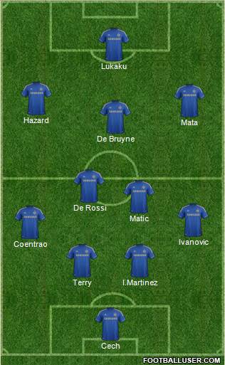 Chelsea Formation 2013