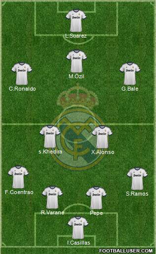 Real Madrid C.F. Formation 2013