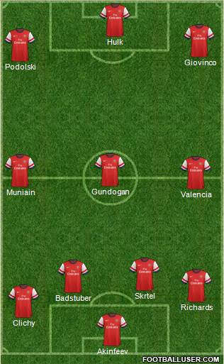 Arsenal Formation 2013