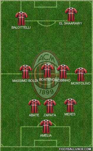 A.C. Milan Formation 2013
